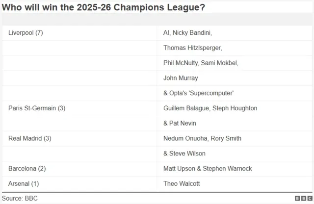 UEFA League Is Back & Pundit Insights Ahead
